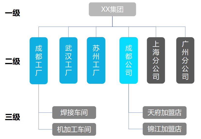 管家婆工貿(mào)ERP M7——大中企業(yè)智能工廠一體化解決方案-南通管家婆軟件有限公司 管家婆工貿(mào)ERP M7——大中企業(yè)智能工廠一體化解決方案-南通管家婆軟件有限公司