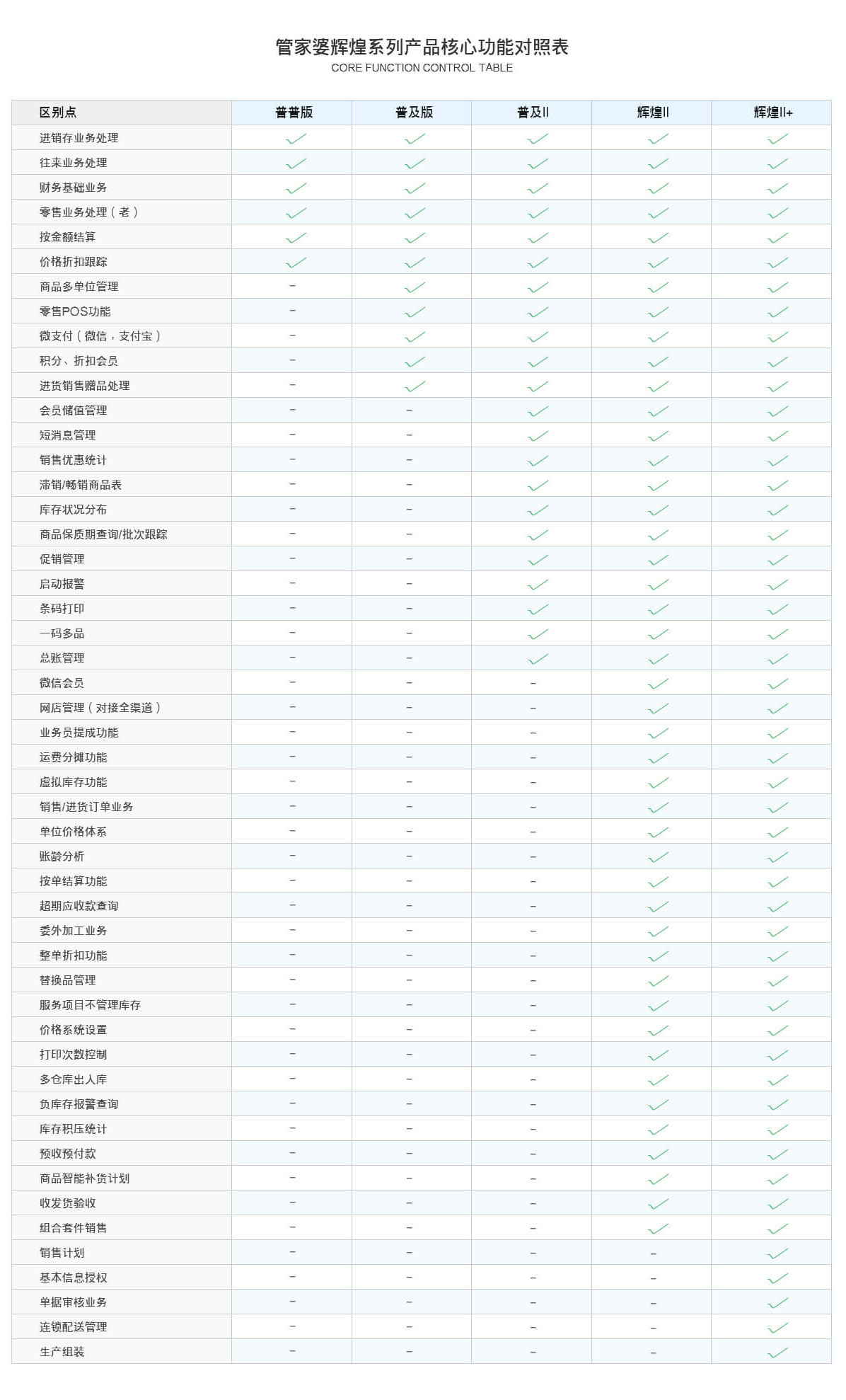 管家婆輝煌五金建材版——五金建材批發(fā)零售行業(yè)一體化軟件-南通管家婆軟件有限公司 管家婆輝煌五金建材版——五金建材批發(fā)零售行業(yè)一體化軟件-南通管家婆軟件有限公司