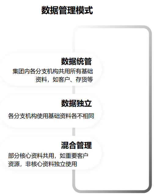 管家婆工貿(mào)ERP M7——大中企業(yè)智能工廠一體化解決方案-南通管家婆軟件有限公司 管家婆工貿(mào)ERP M7——大中企業(yè)智能工廠一體化解決方案-南通管家婆軟件有限公司