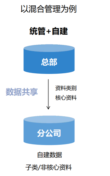 管家婆工貿(mào)ERP M7——大中企業(yè)智能工廠一體化解決方案-南通管家婆軟件有限公司 管家婆工貿(mào)ERP M7——大中企業(yè)智能工廠一體化解決方案-南通管家婆軟件有限公司