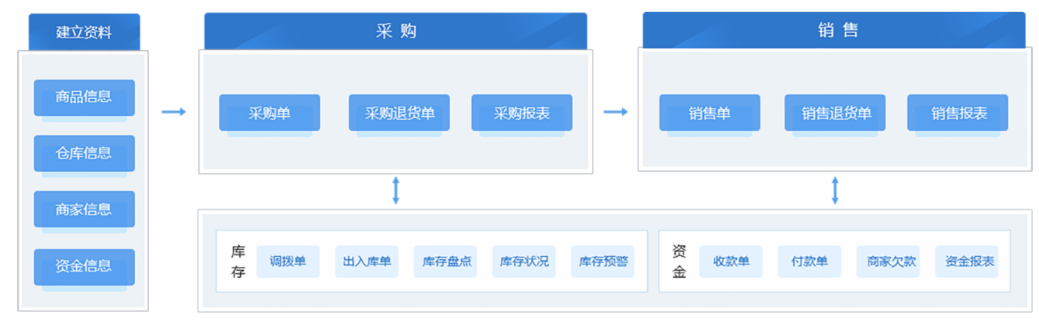 管家婆創(chuàng)業(yè)版——小微企業(yè)免費(fèi)入門級(jí)進(jìn)銷存管理軟件-南通管家婆軟件有限公司 管家婆創(chuàng)業(yè)版——小微企業(yè)免費(fèi)入門級(jí)進(jìn)銷存管理軟件-南通管家婆軟件有限公司