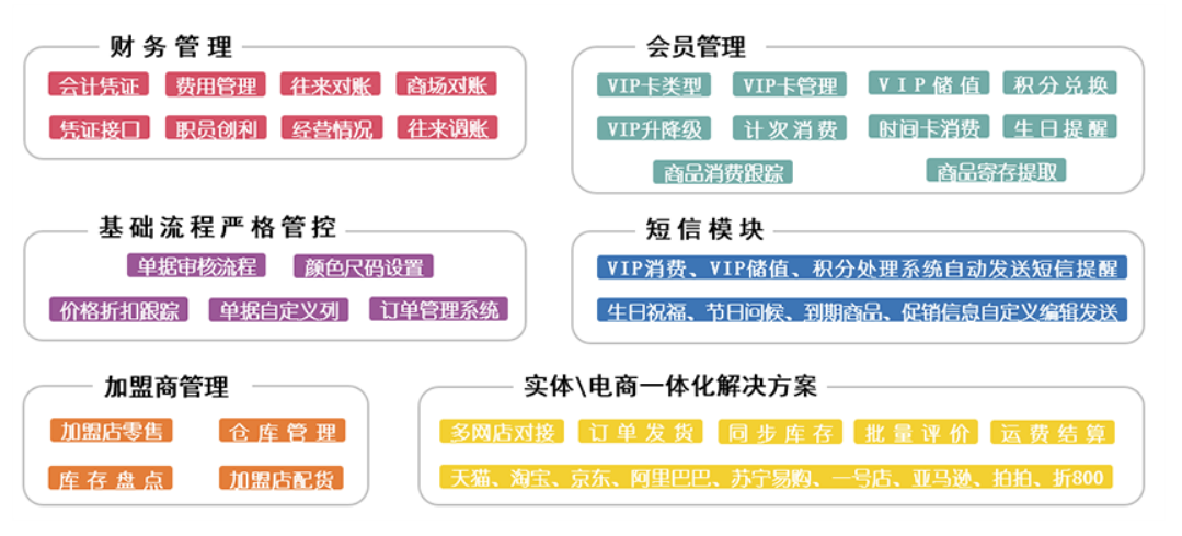 管家婆服裝SII TOP——行業(yè)量身定做的進(jìn)銷(xiāo)存、財(cái)務(wù)一體化管理軟件-南通管家婆軟件有限公司 管家婆服裝SII TOP——行業(yè)量身定做的進(jìn)銷(xiāo)存、財(cái)務(wù)一體化管理軟件-南通管家婆軟件有限公司
