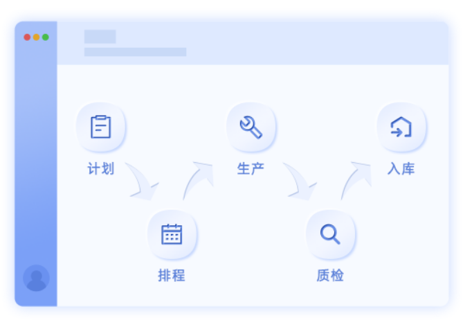 管家婆工貿(mào)ERP M7——大中企業(yè)智能工廠一體化解決方案-南通管家婆軟件有限公司 管家婆工貿(mào)ERP M7——大中企業(yè)智能工廠一體化解決方案-南通管家婆軟件有限公司