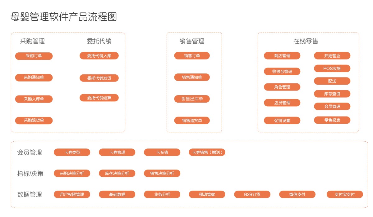 管家婆母嬰用品管理系統(tǒng)——母嬰連鎖企業(yè)信息化解決系統(tǒng)-南通管家婆軟件有限公司 管家婆母嬰用品管理系統(tǒng)——母嬰連鎖企業(yè)信息化解決系統(tǒng)-南通管家婆軟件有限公司