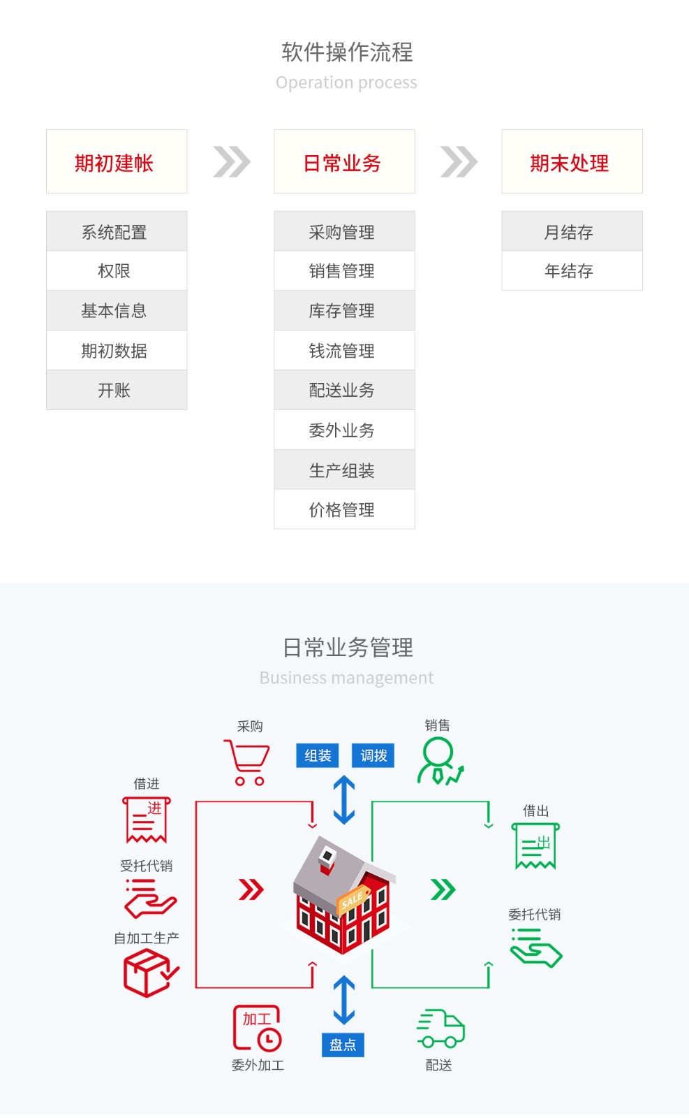 管家婆輝煌五金建材版——五金建材批發(fā)零售行業(yè)一體化軟件-南通管家婆軟件有限公司 管家婆輝煌五金建材版——五金建材批發(fā)零售行業(yè)一體化軟件-南通管家婆軟件有限公司