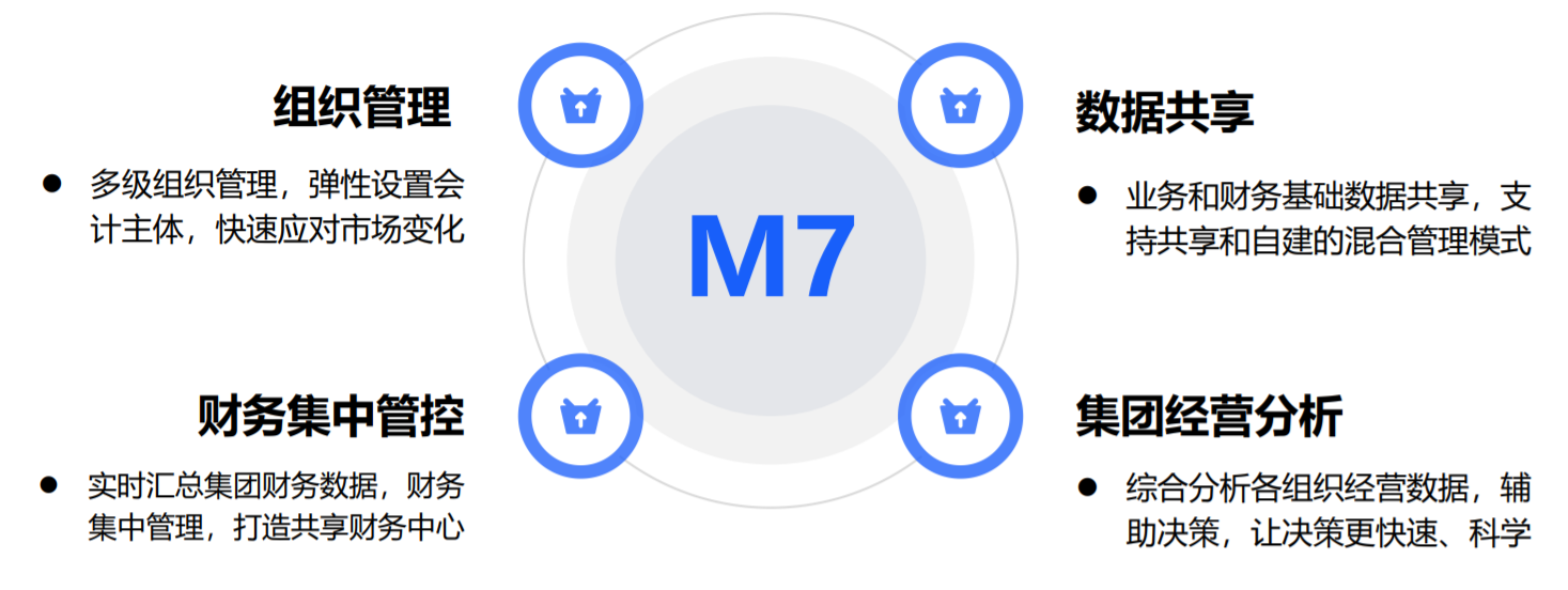 管家婆工貿(mào)ERP M7——大中企業(yè)智能工廠一體化解決方案-南通管家婆軟件有限公司 管家婆工貿(mào)ERP M7——大中企業(yè)智能工廠一體化解決方案-南通管家婆軟件有限公司