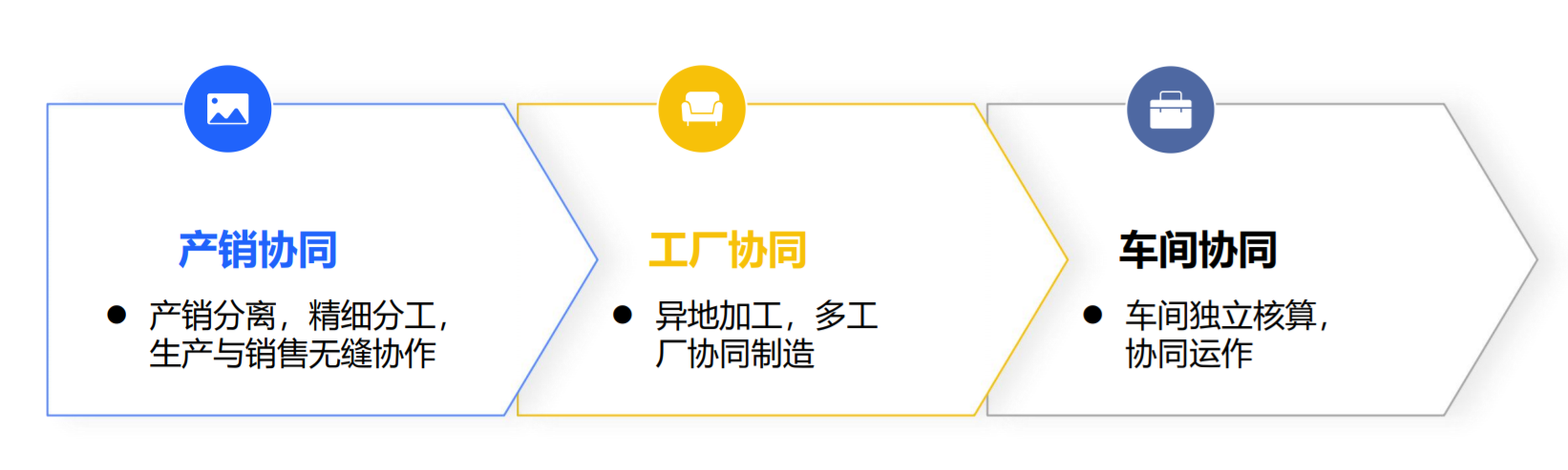管家婆工貿(mào)ERP M7——大中企業(yè)智能工廠一體化解決方案-南通管家婆軟件有限公司 管家婆工貿(mào)ERP M7——大中企業(yè)智能工廠一體化解決方案-南通管家婆軟件有限公司