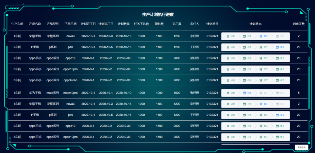 管家婆天通ERP S系列——商貿(mào)及生產(chǎn)型企業(yè)供應(yīng)鏈運營與管控開放式平臺