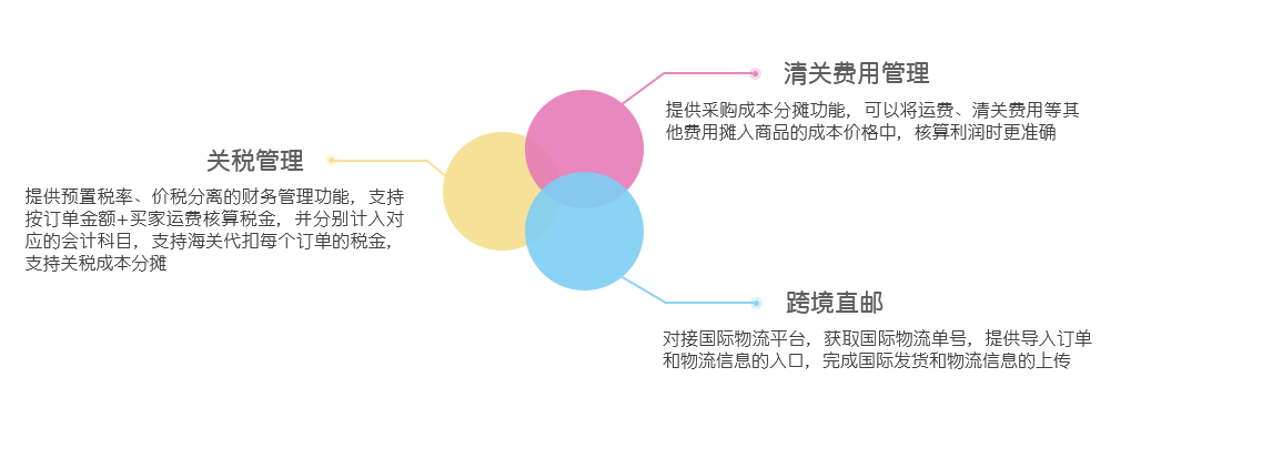 網上管家婆網店ERP——20000+網店客戶都在使用的電商ERP（網店適用）