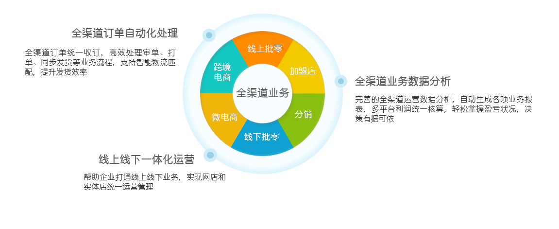 網上管家婆網店ERP——20000+網店客戶都在使用的電商ERP（網店適用）