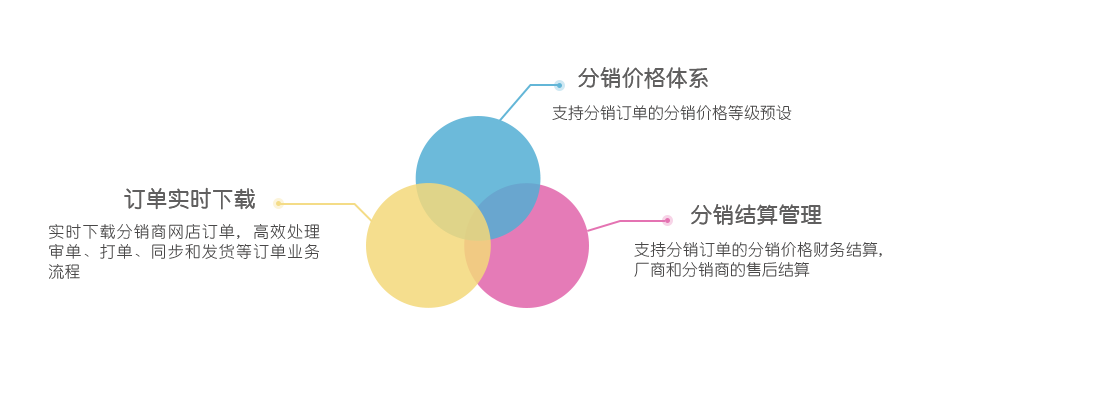 網上管家婆網店ERP——20000+網店客戶都在使用的電商ERP（網店適用）