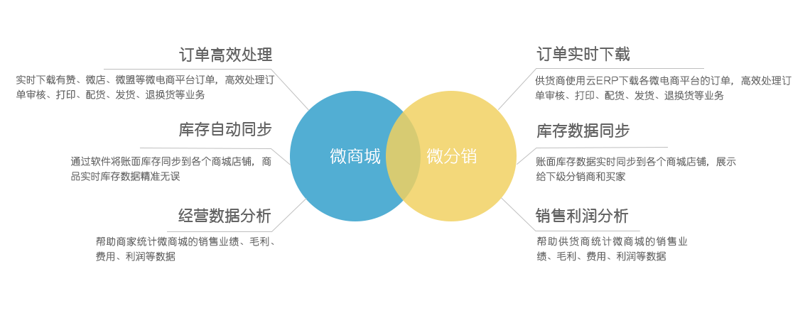 網上管家婆網店ERP——20000+網店客戶都在使用的電商ERP（網店適用）