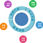 管家婆軟件汽配汽修管理系統(tǒng)——汽車行業(yè)信息化解決方案-南通管家婆軟件有限公司