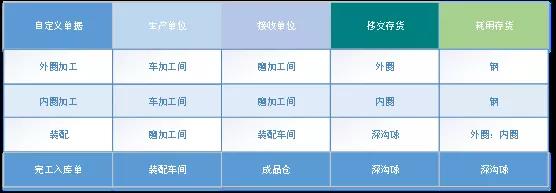 管家婆軟件五金生產(chǎn)企業(yè)解決方案：管家婆工貿(mào)PRO
