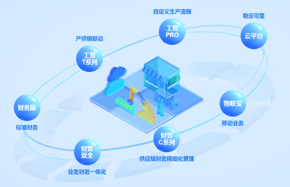南通管家婆：中小企業(yè)管理的首要任務(wù)是完成數(shù)智化轉(zhuǎn)型
