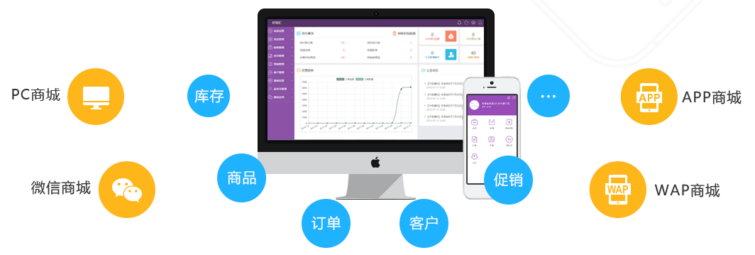 快馬批發(fā)——一體化全渠道銷售和管理級新批發(fā)系統(tǒng)