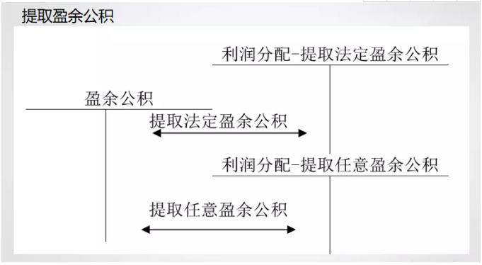 干貨！超完整！管家婆軟件小編教小白如何用財(cái)務(wù)軟件做賬流程！
