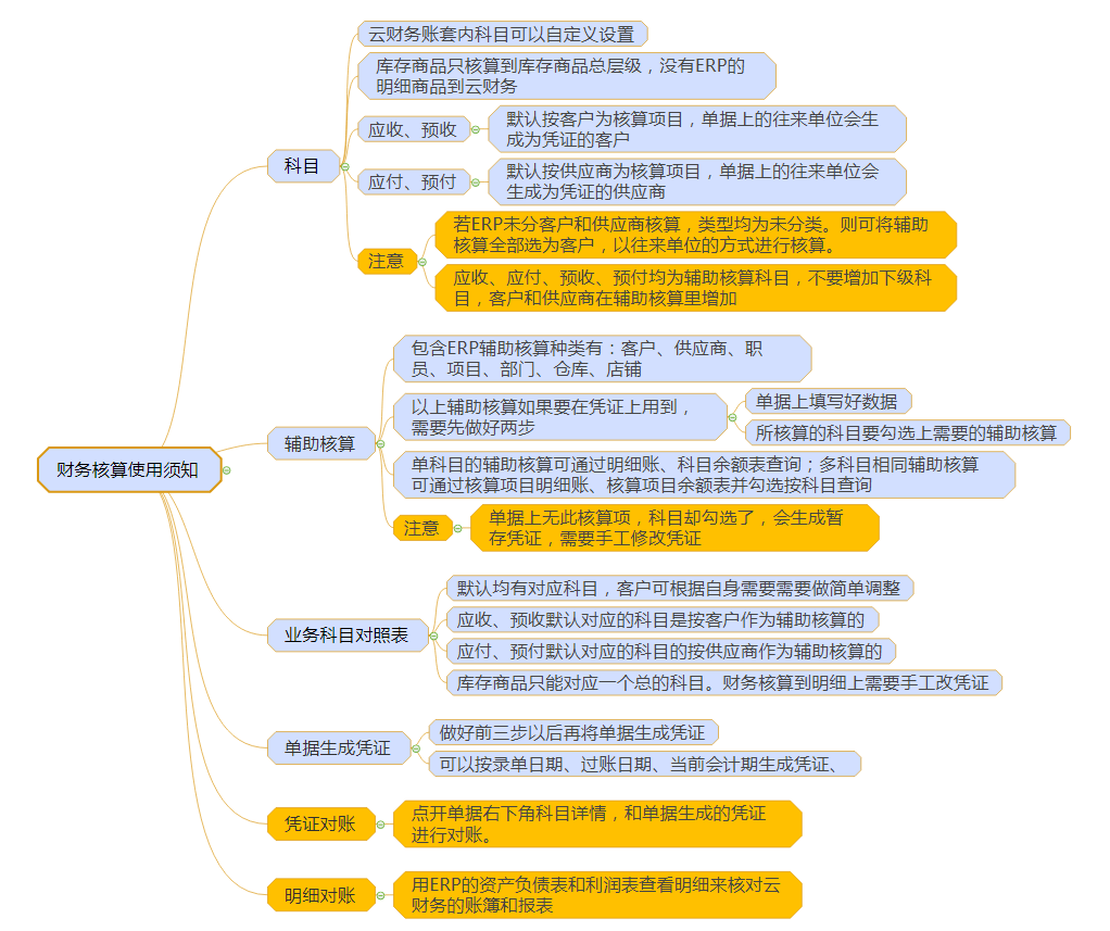 管家婆云零售與管家婆云ERP系統(tǒng)配套使用須知-南通管家婆軟件有限公司 管家婆云零售與管家婆云ERP系統(tǒng)配套使用須知-南通管家婆軟件有限公司