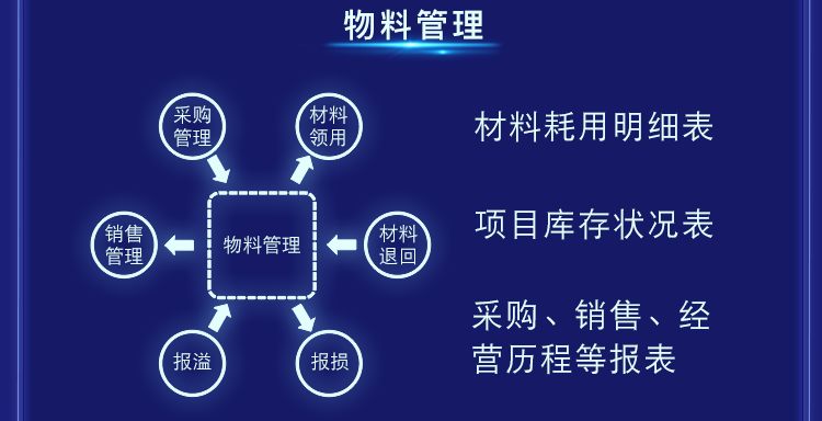 管家婆分銷ERP A/V系列產(chǎn)品 V9.94新版發(fā)布